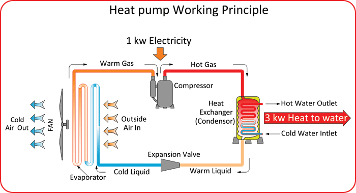 Venus Home Appliances, Venus Heat Pumps Water Heater ... basic air conditioner wiring diagram 
